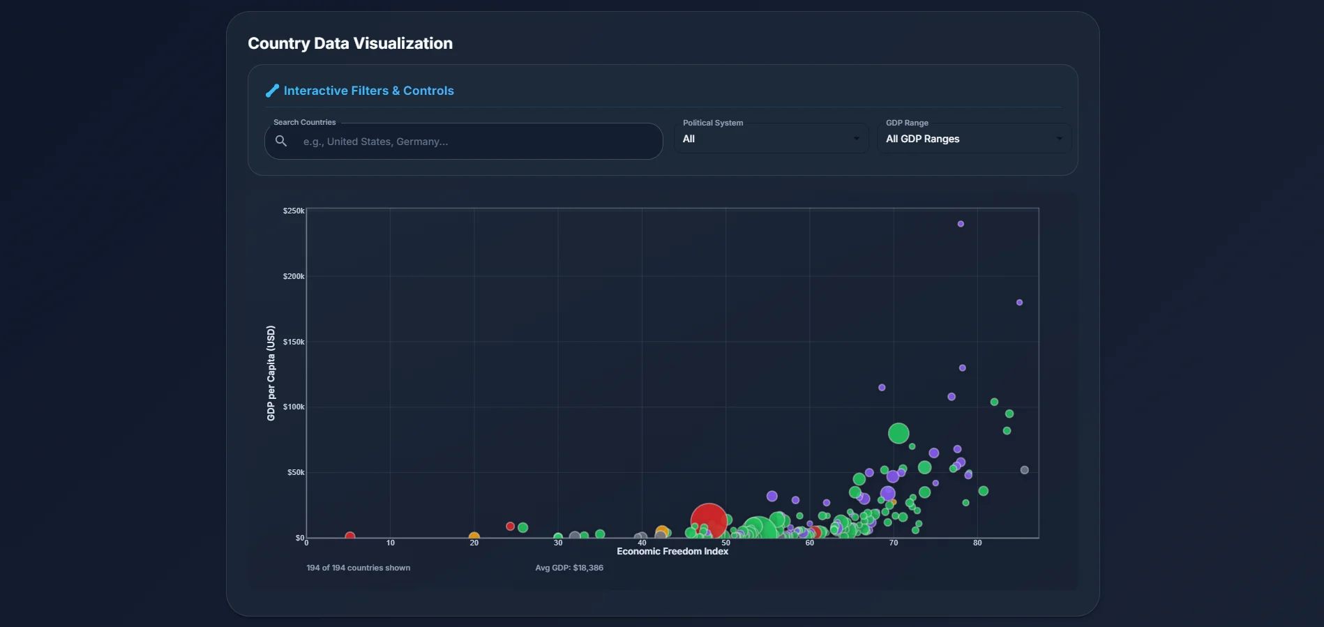 Interactive Global Data Dashboard